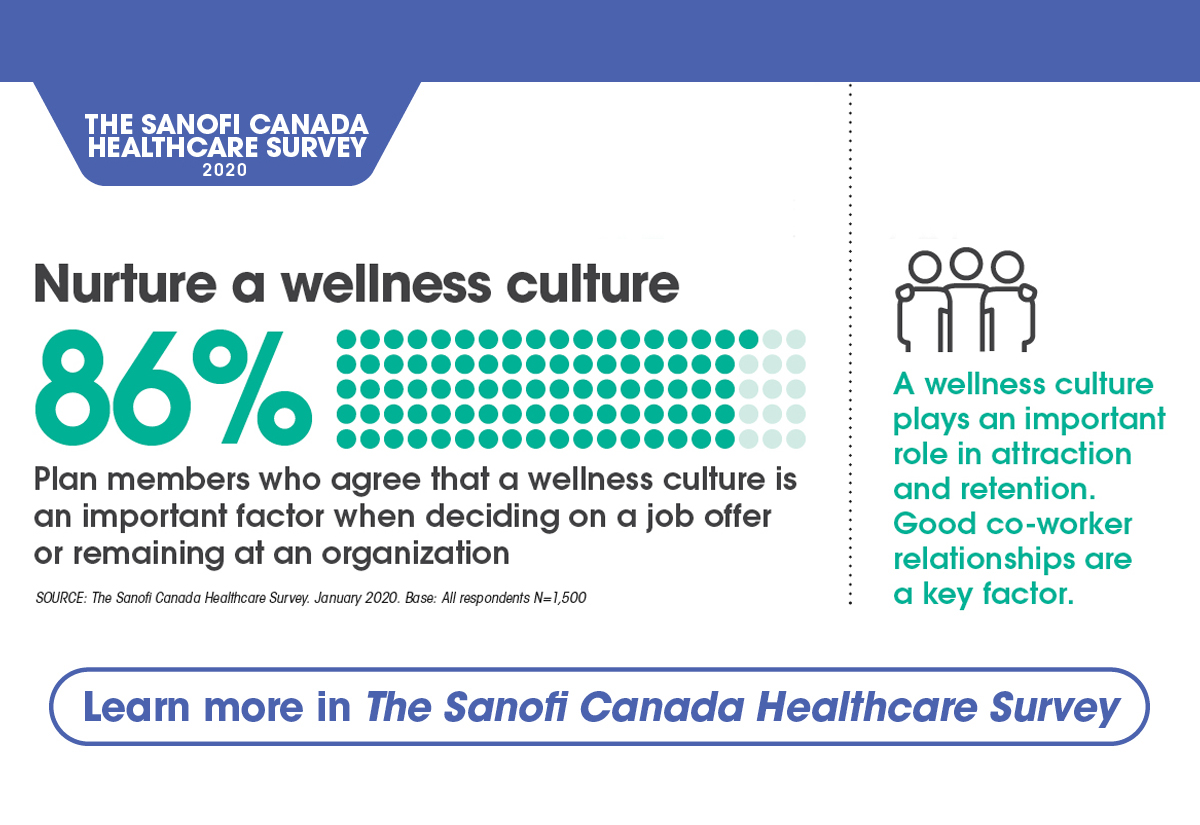 How Nurturing A Culture Of Wellness Helps Attract And Retain Talent